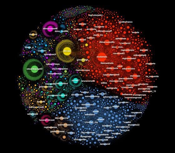 A batalha eleitoral do Brasil se deflagra nas redes